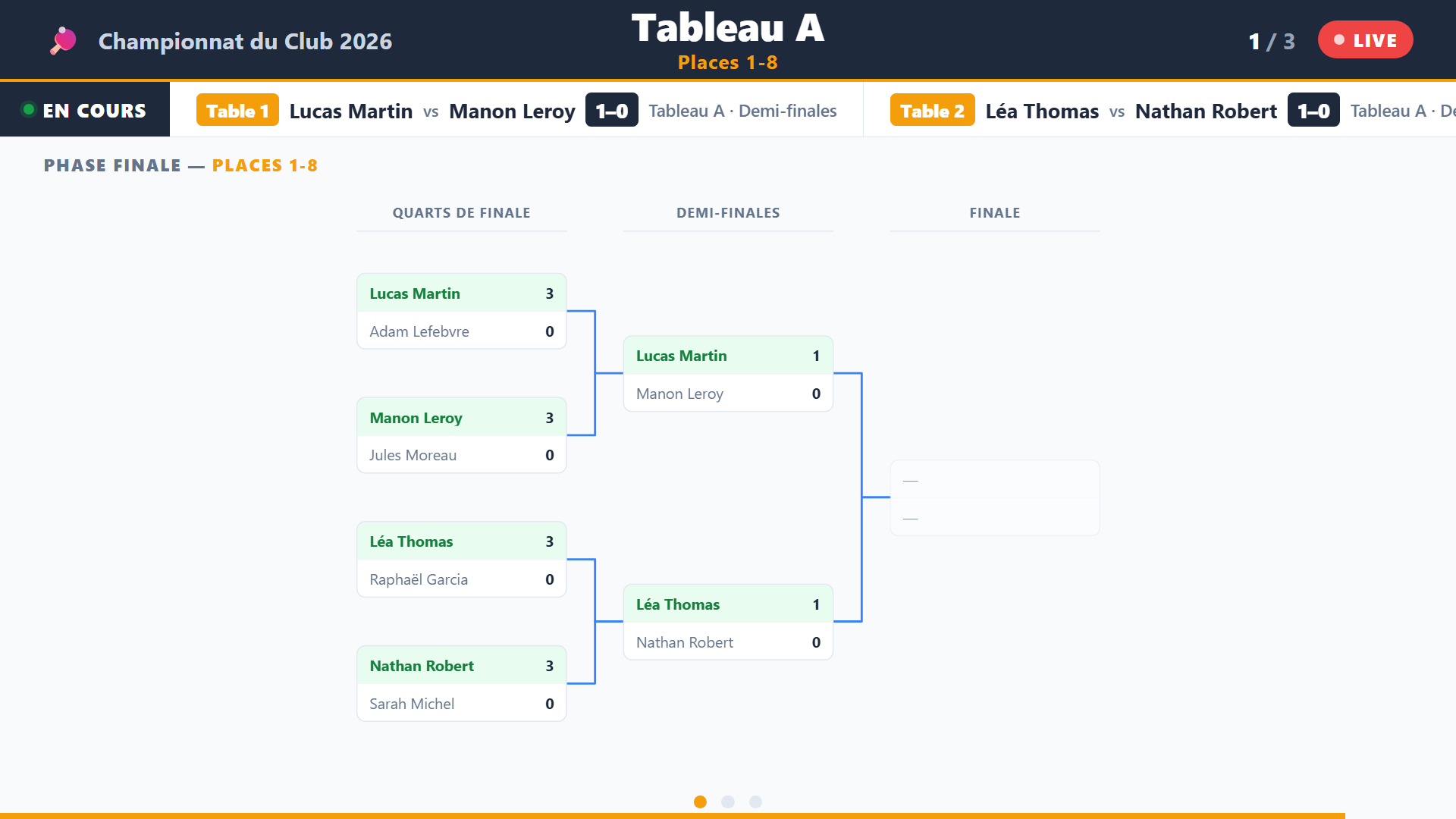 Affichage du tableau de finale en direct