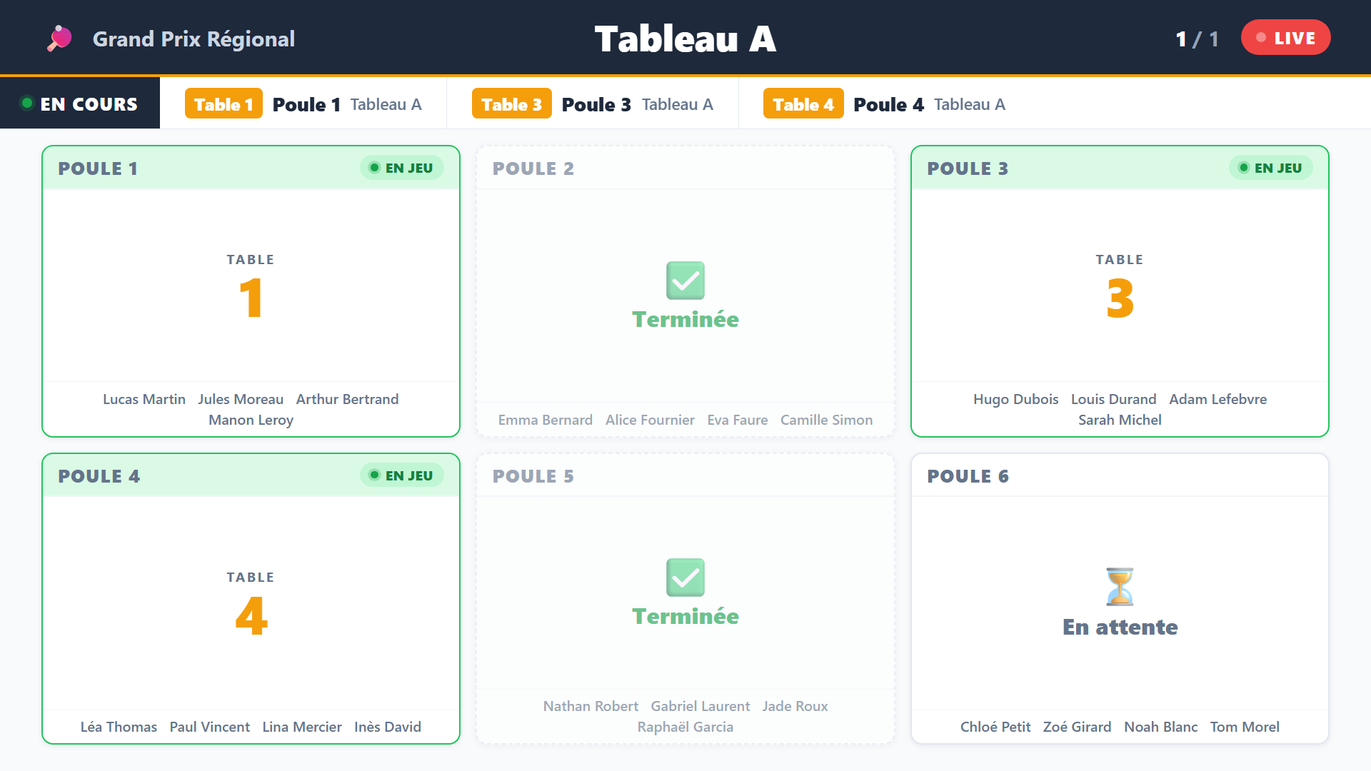 Où joue chaque poule, numéro de table